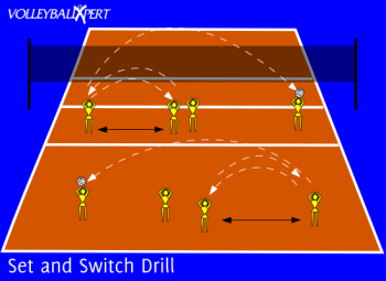 Volleyball Set and Switch Drill