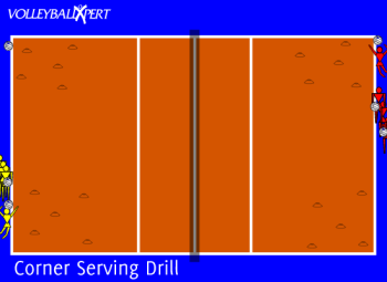 Volleyball Corner Serving Drill