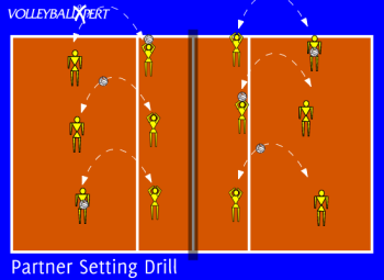 Partner Setting and Overhead Passing Drill