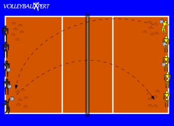 Serving Corner Killer Drill