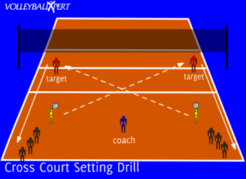 Cross Court Setting Drill