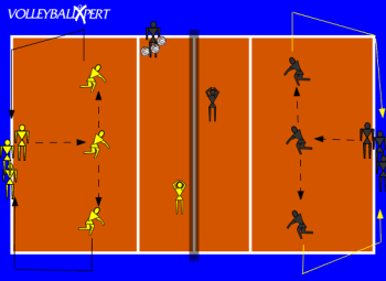 Ball Control: Pass, Set, Downball