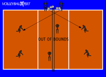 Volleyball Down Ball Drill: Down Ball Challenge