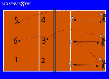Volleyball Serving Drill: Individual Serving Relay