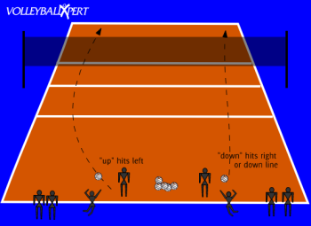 Volleyball Serving Drill: Jump Serve Up/Down