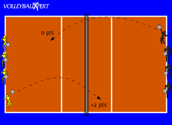 Volleyball Serving Drill: Short Serve Competition
