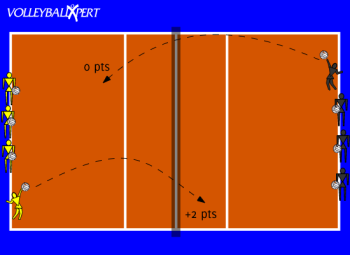 Short Serve Competition