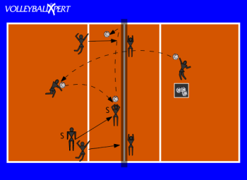 Volleyball Hitting Drill: Bucket Ball