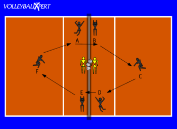 Volleyball Hitting Drill: Endurance Hitting
