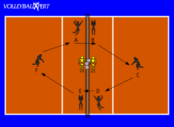 Endurance Hitting Drill