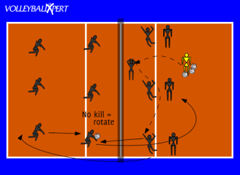 Offense Kill Drill