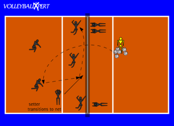 Offense vs. Blockers