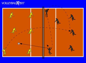 Volleyball Competitive Drill: Reverse Sideout Game