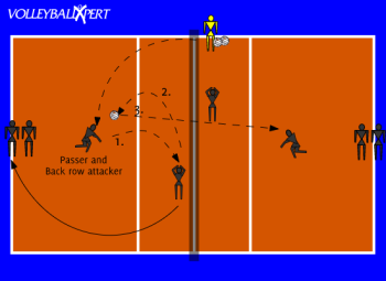 Volleyball Ball Control Drill: Back Row Attacks