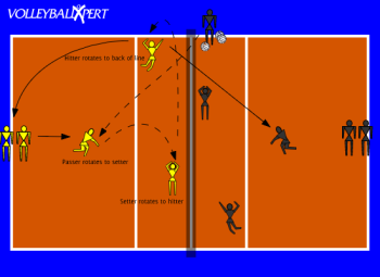 Volleyball Ball Control Drill: 25 Contact Challenge