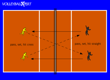 Volleyball Pepper Drill: Two-Way Pepper