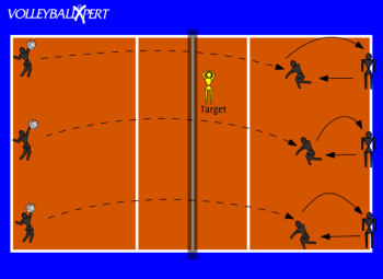Volleyball Serve Receive Drill: Serve Receive Lines