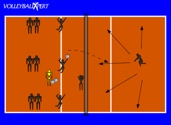 Volleyball Defense Drill: Touch Ten!