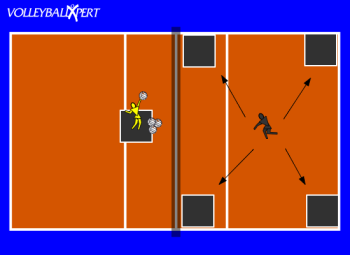 Volleyball Defense Drill: 4-Corner Pit