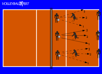 Volleyball Passing Drill: 3-Touch Lateral Passing