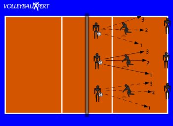 Lateral Passing: 3 touch