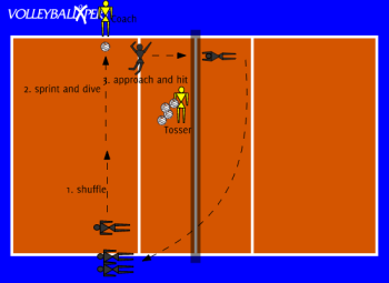 Hitting Drill: Turn-Go-Hit